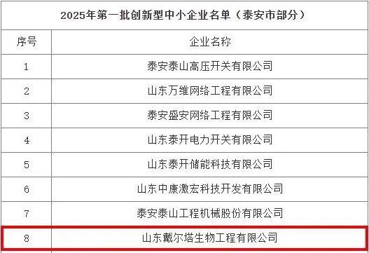 星空·（中国）电子官方网站
荣登2025首批创新型中小企业榜单！